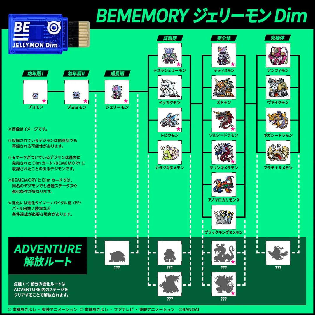 BE MEMORY - Jellymon DIM [INSTOCK] - Image 3